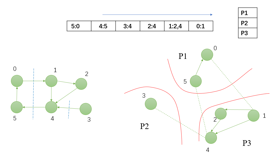 Vertex Partitioning Methods