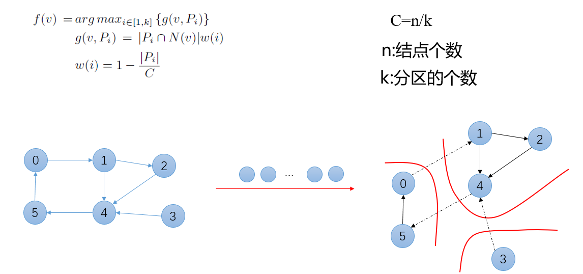 容量的限制