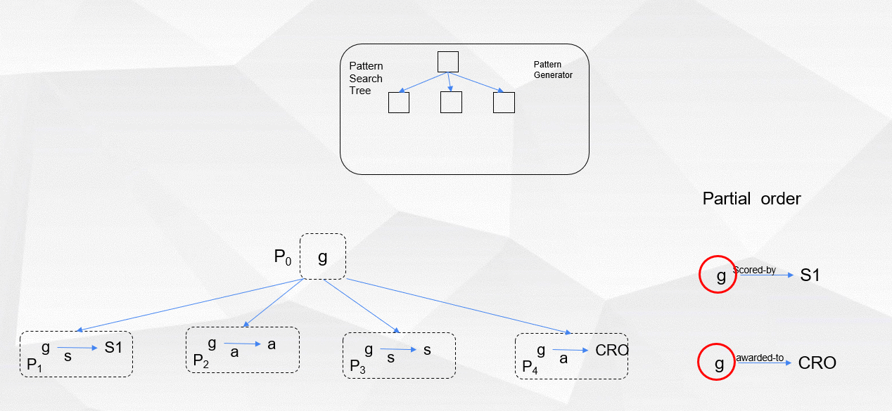 Pattern Generator