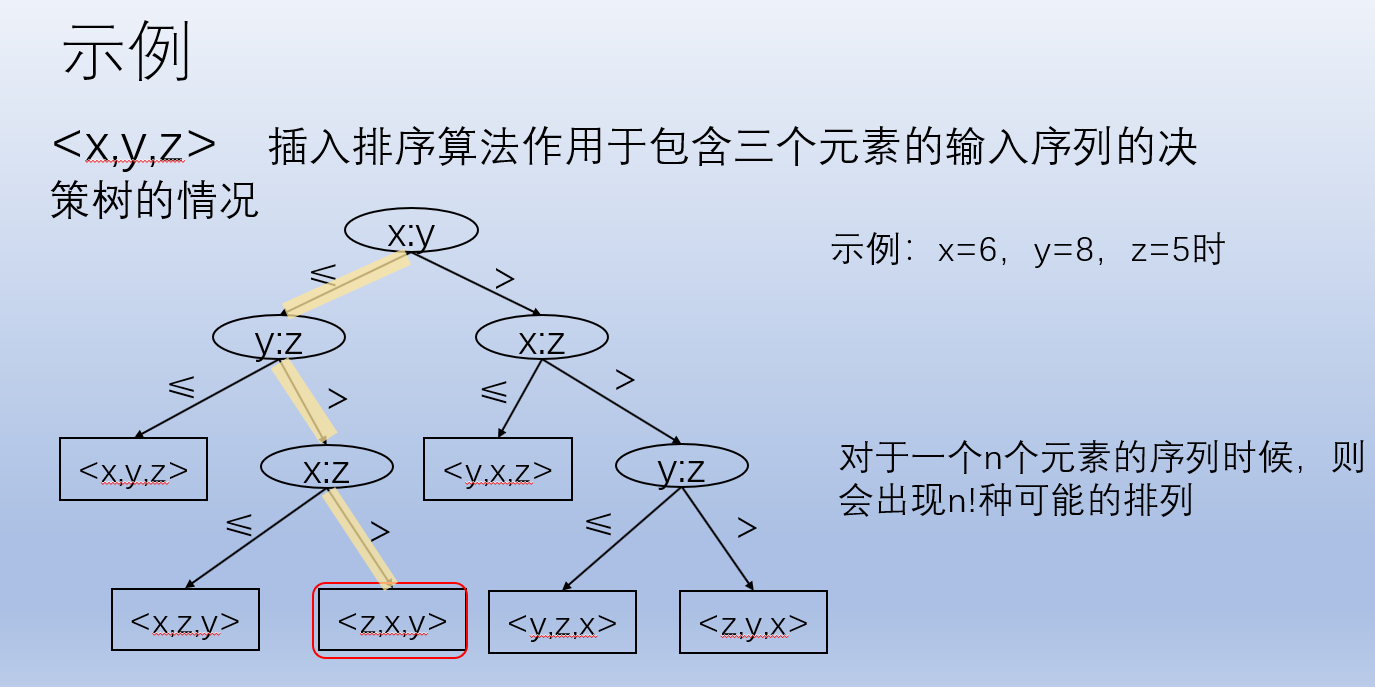 决策树