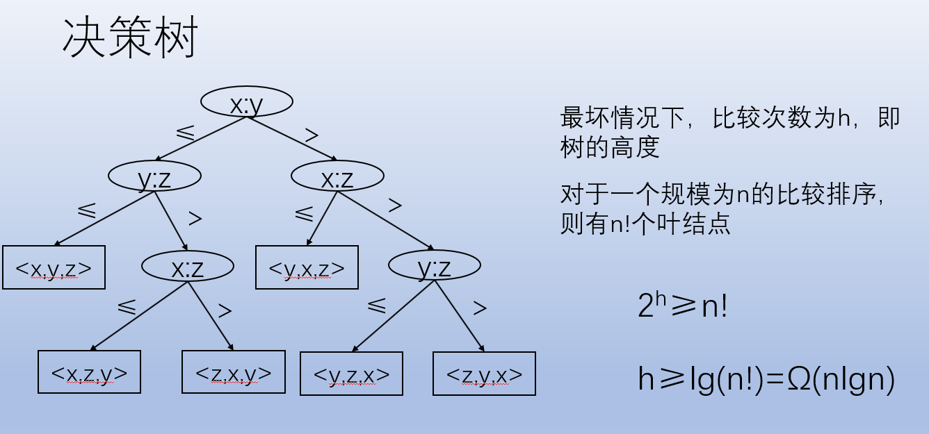 决策树