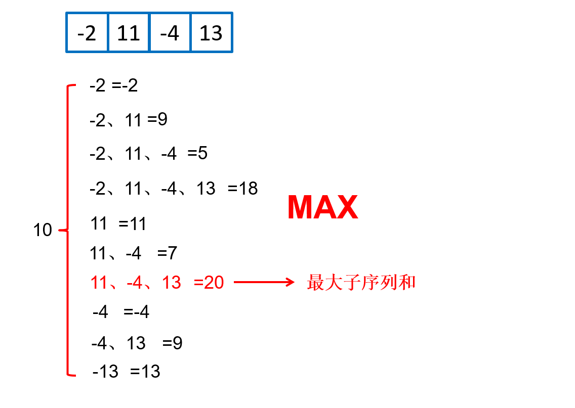 最大子序列和