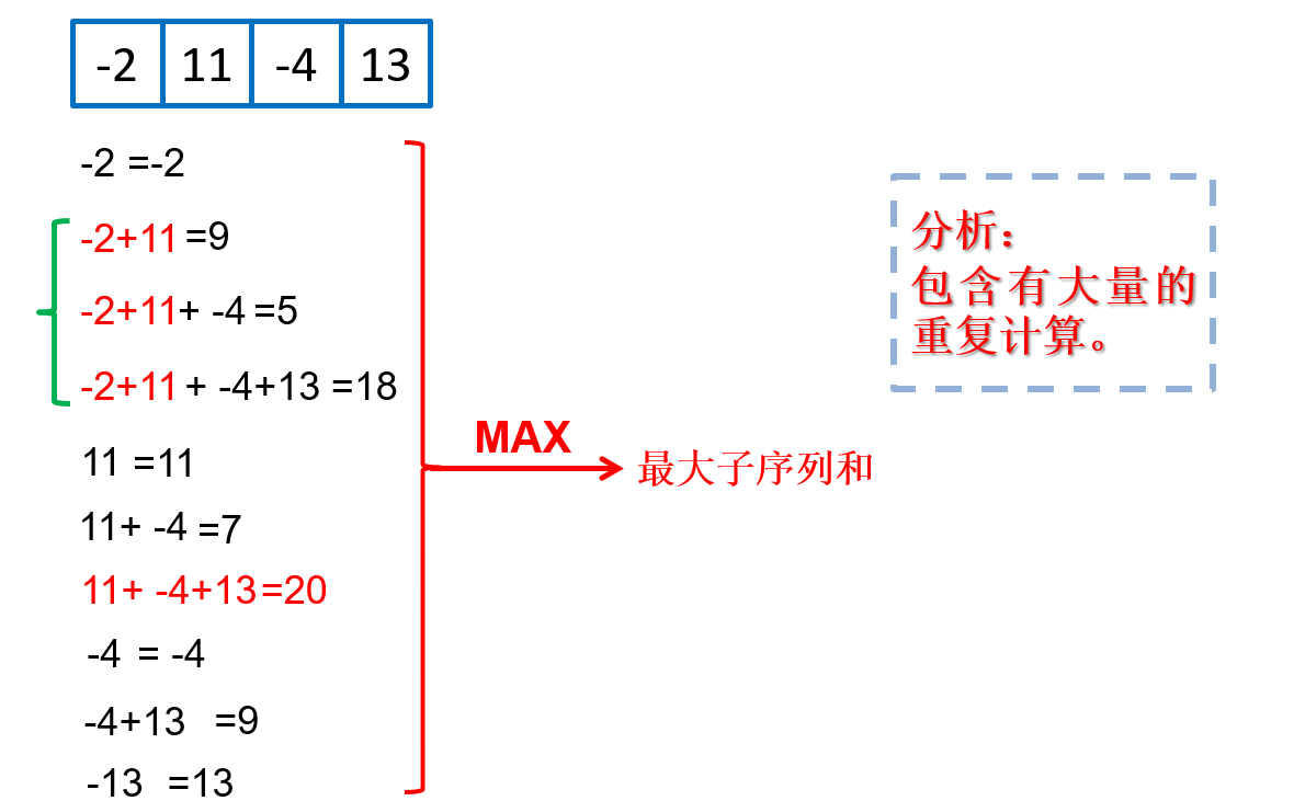 穷举法1