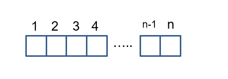 n个数序列