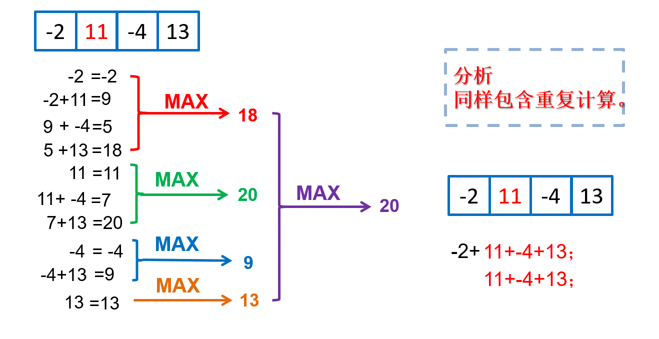 穷举法2