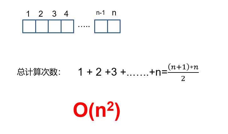 时间复杂度