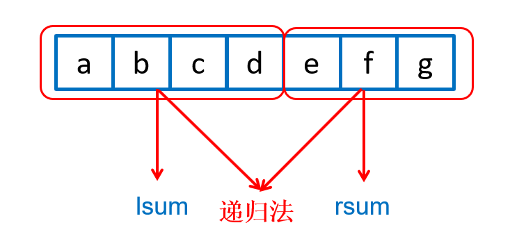 分治法