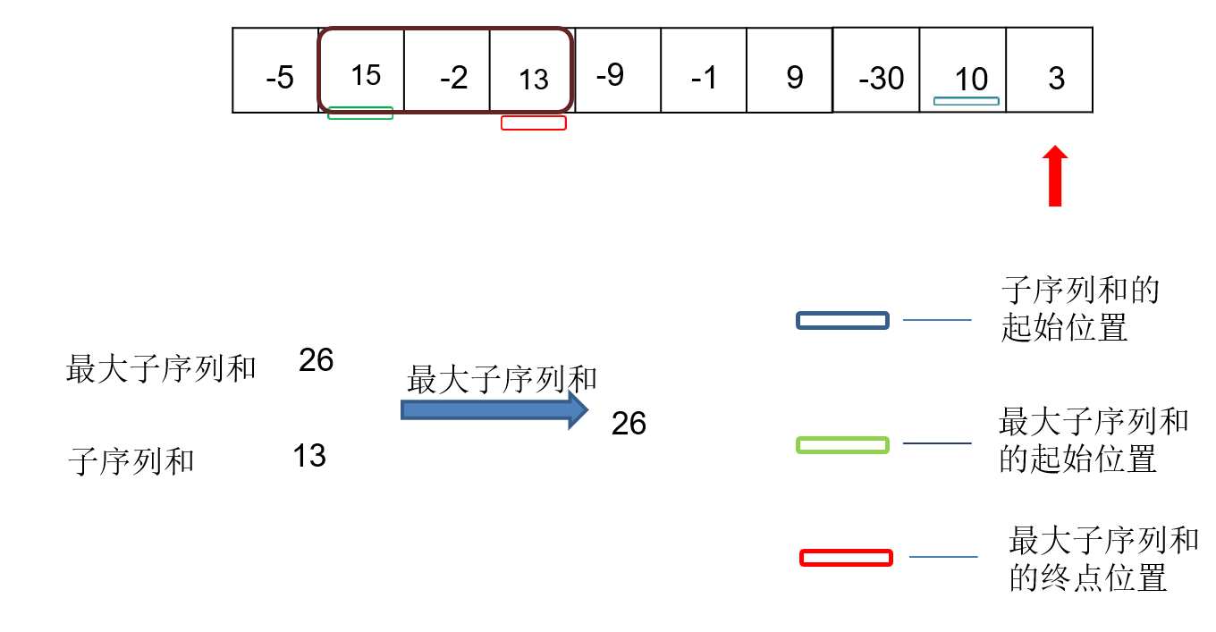 动态规划