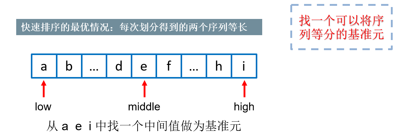 三数取中