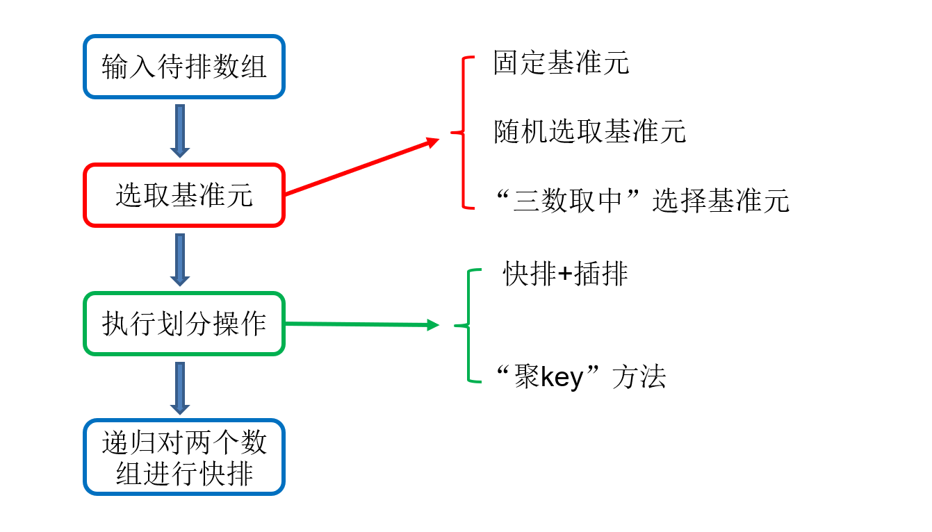 总结