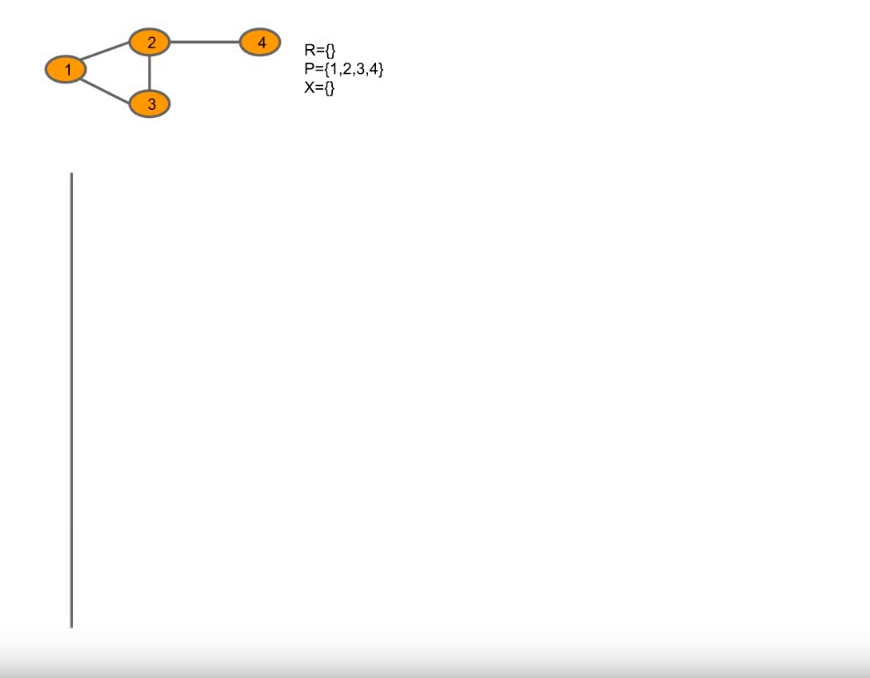 Bron-Kerbosch Algorithm(Version 1)