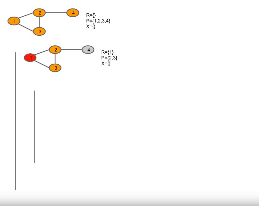 Bron-Kerbosch Algorithm(Version 1)