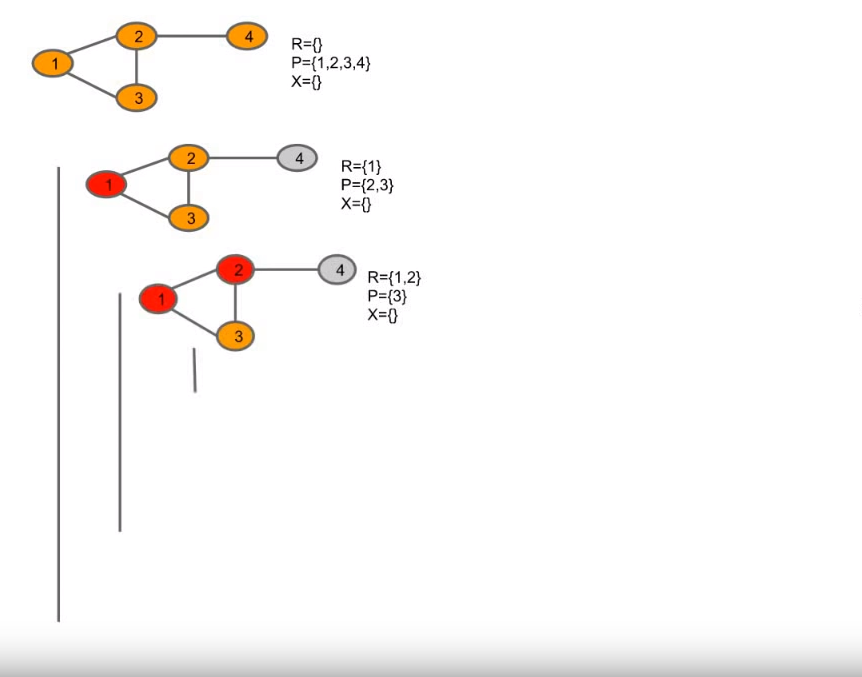 Bron-Kerbosch Algorithm(Version 1)