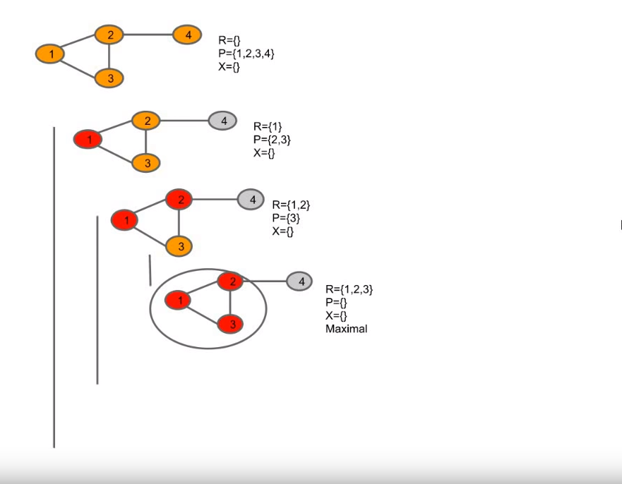 Bron-Kerbosch Algorithm(Version 1)