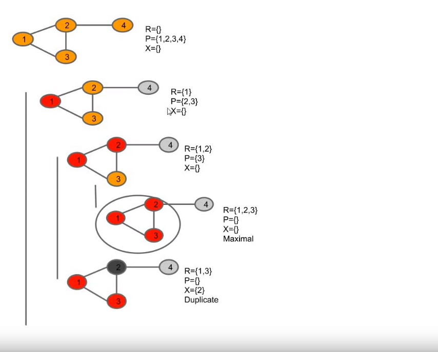 Bron-Kerbosch Algorithm(Version 1)