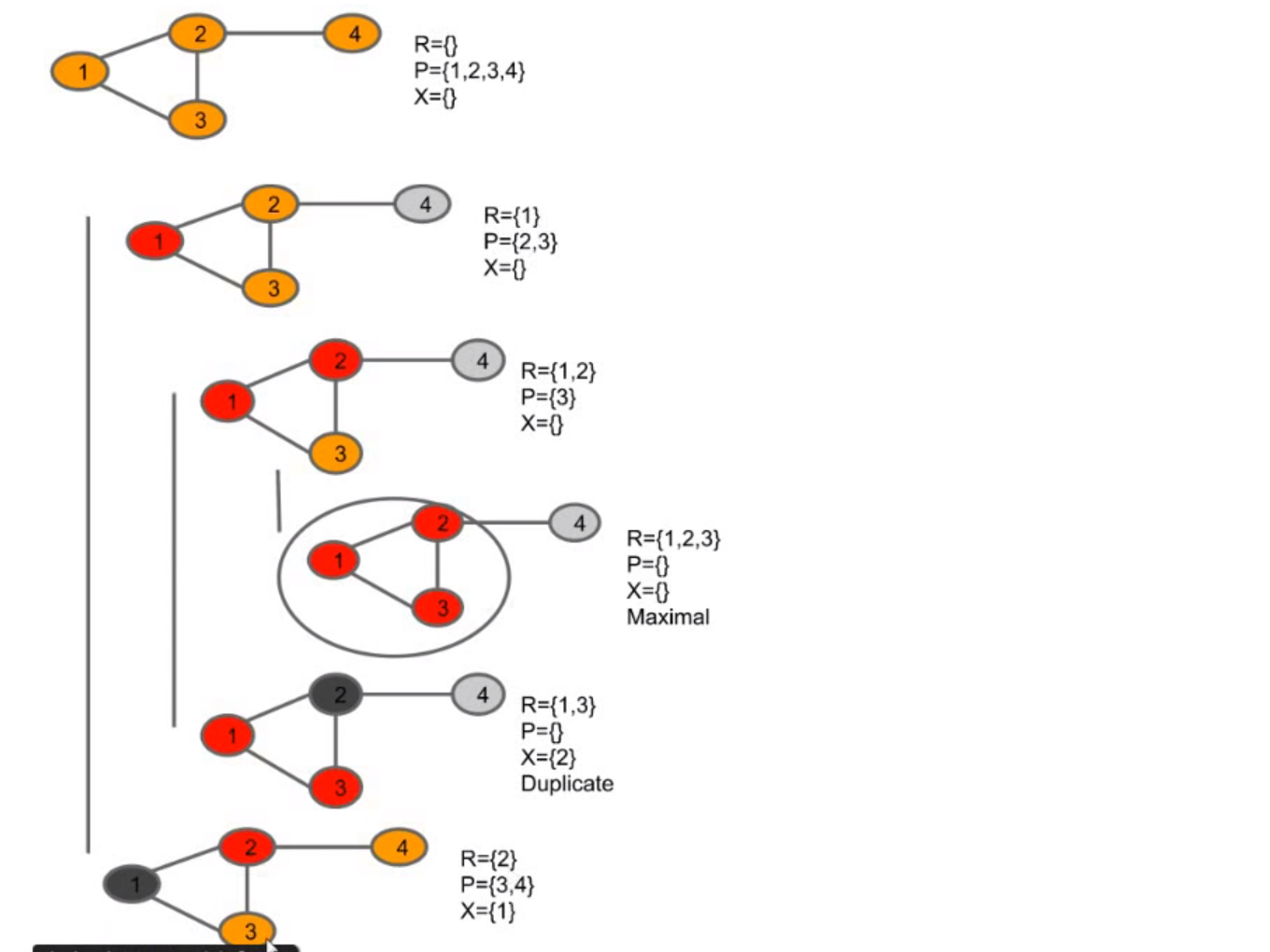 Bron-Kerbosch Algorithm(Version 1)