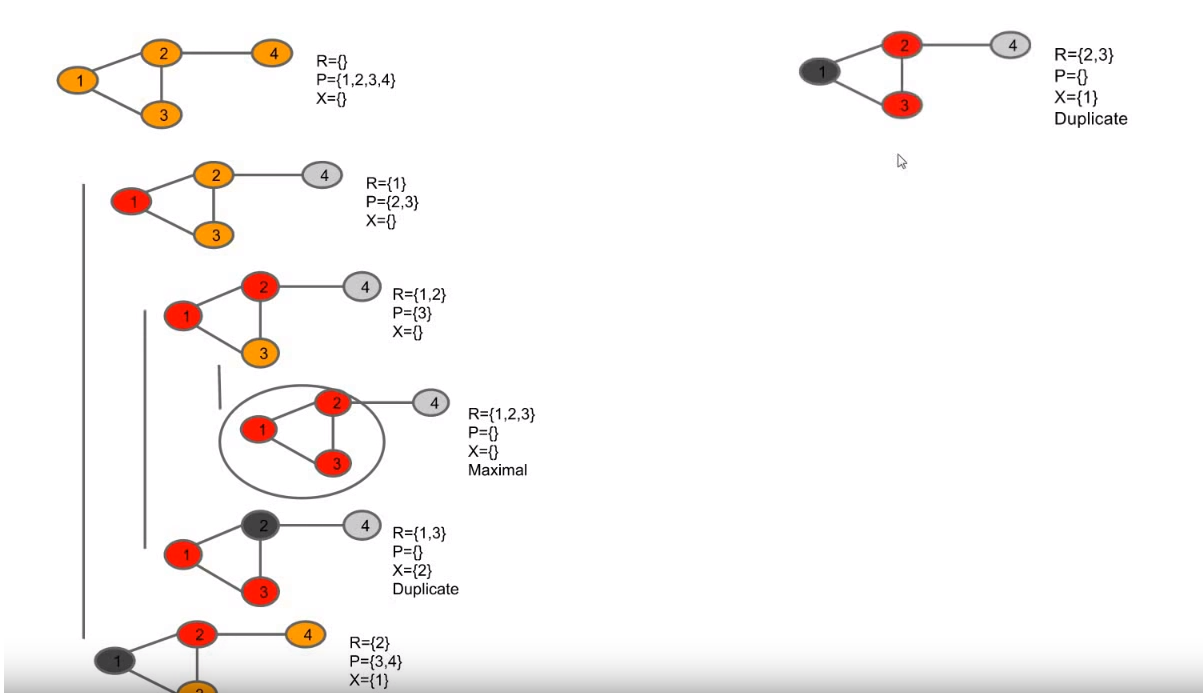 Bron-Kerbosch Algorithm(Version 1)