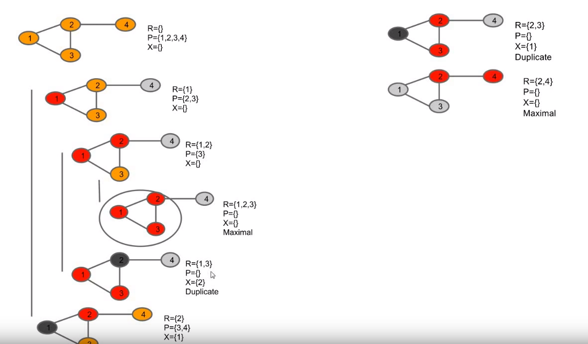 Bron-Kerbosch Algorithm(Version 1)