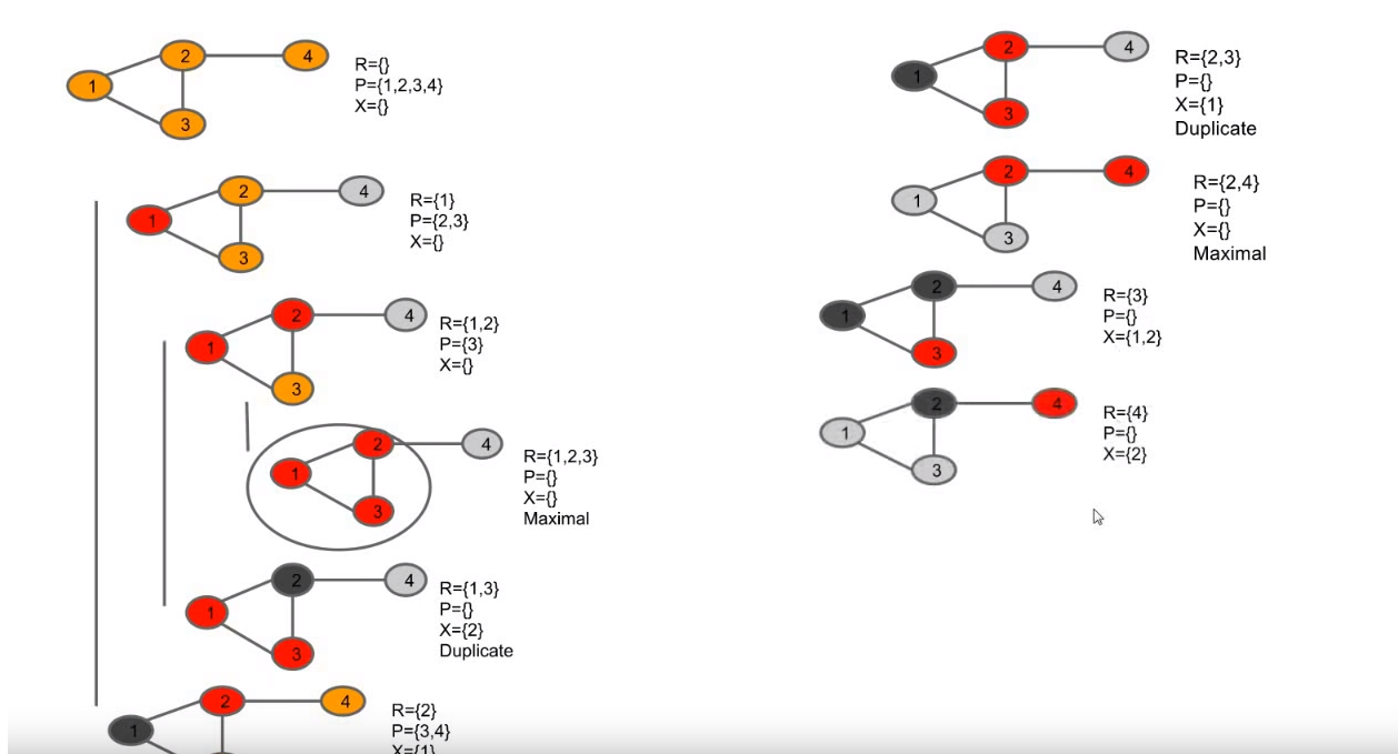 Bron-Kerbosch Algorithm(Version 1)