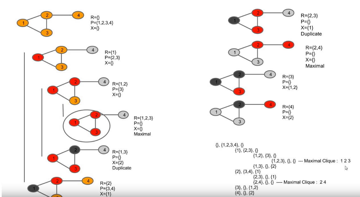 Bron-Kerbosch Algorithm(Version 1)