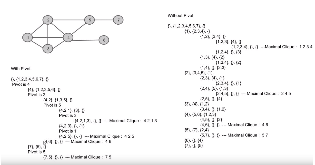 Bron-Kerbosch Algorithm(Version 2)