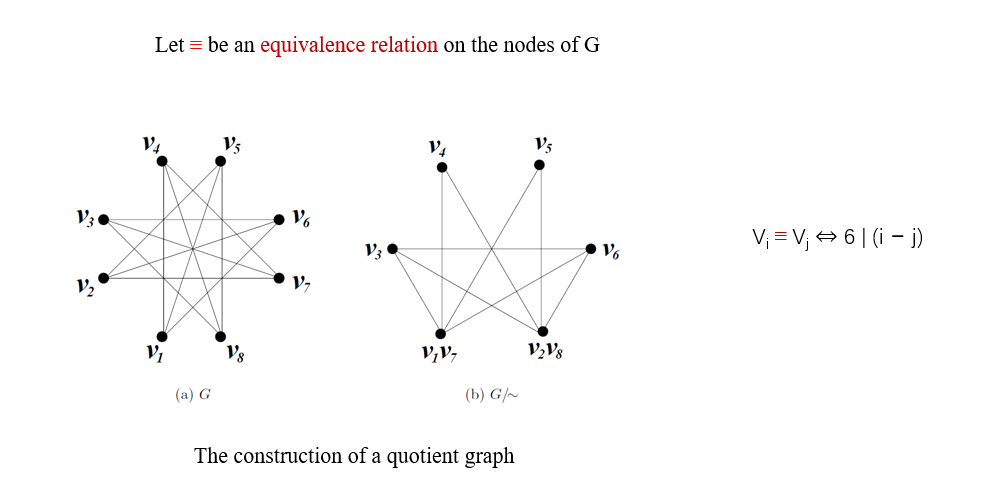 quotient graphs