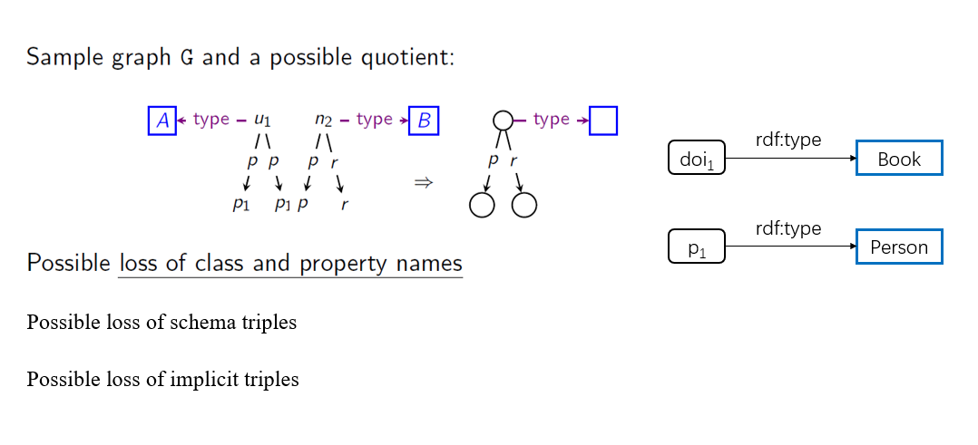 RDF summarization