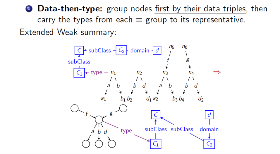 Data-then-type