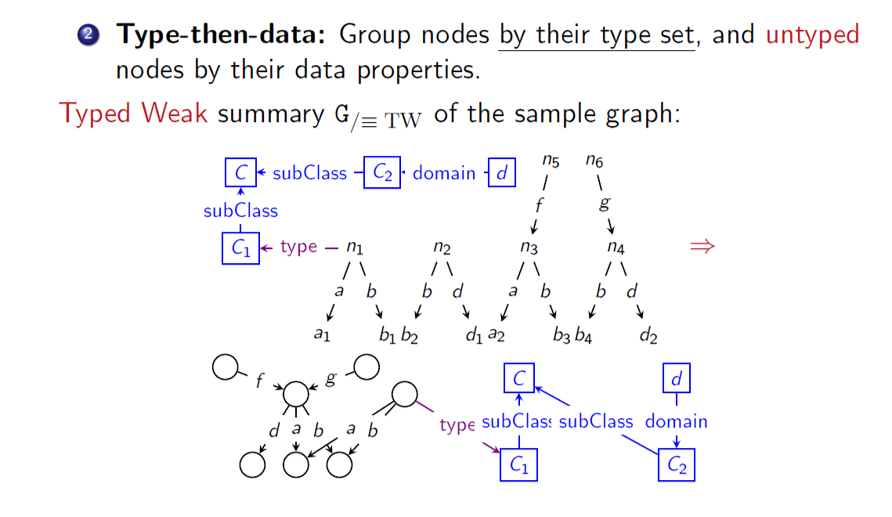 Type-then-data